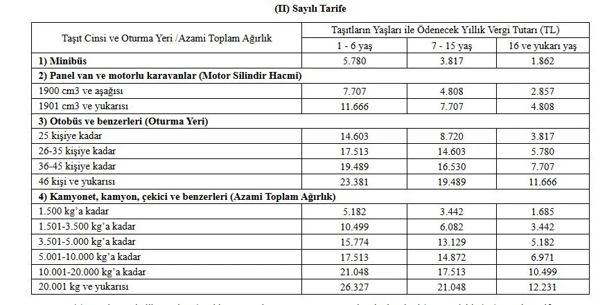motorlu taşıtlar vergisi 2025 otomobil dışında araçlar için ne kadar oldu