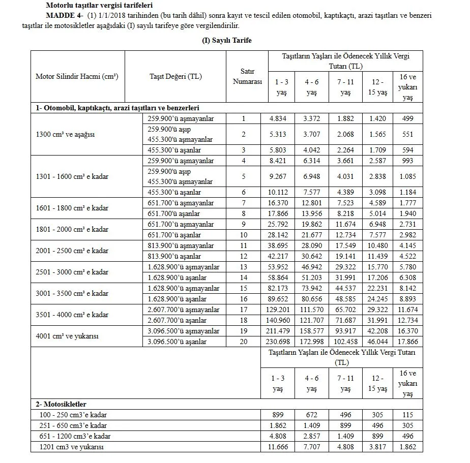motorlu taşıtlar vergisi otomobiller için ne kadar oldu